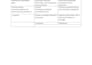 document your accounting processes with clear sops